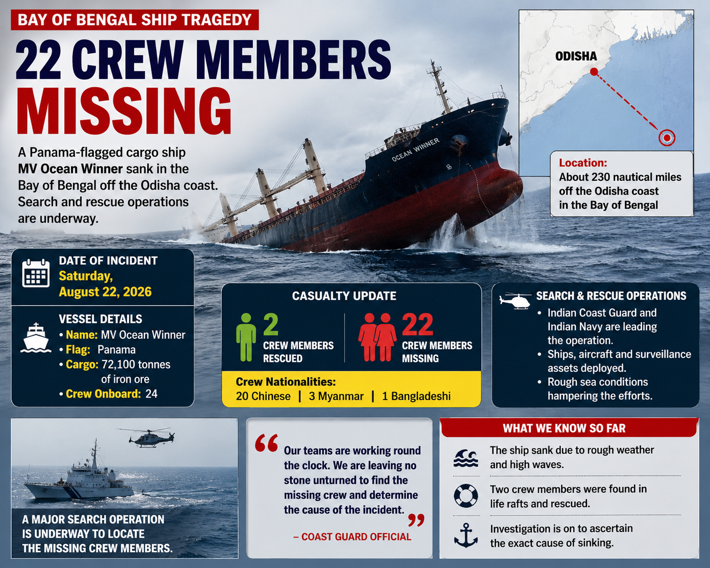 22 Crew Members Missing After Cargo Ship Sinks